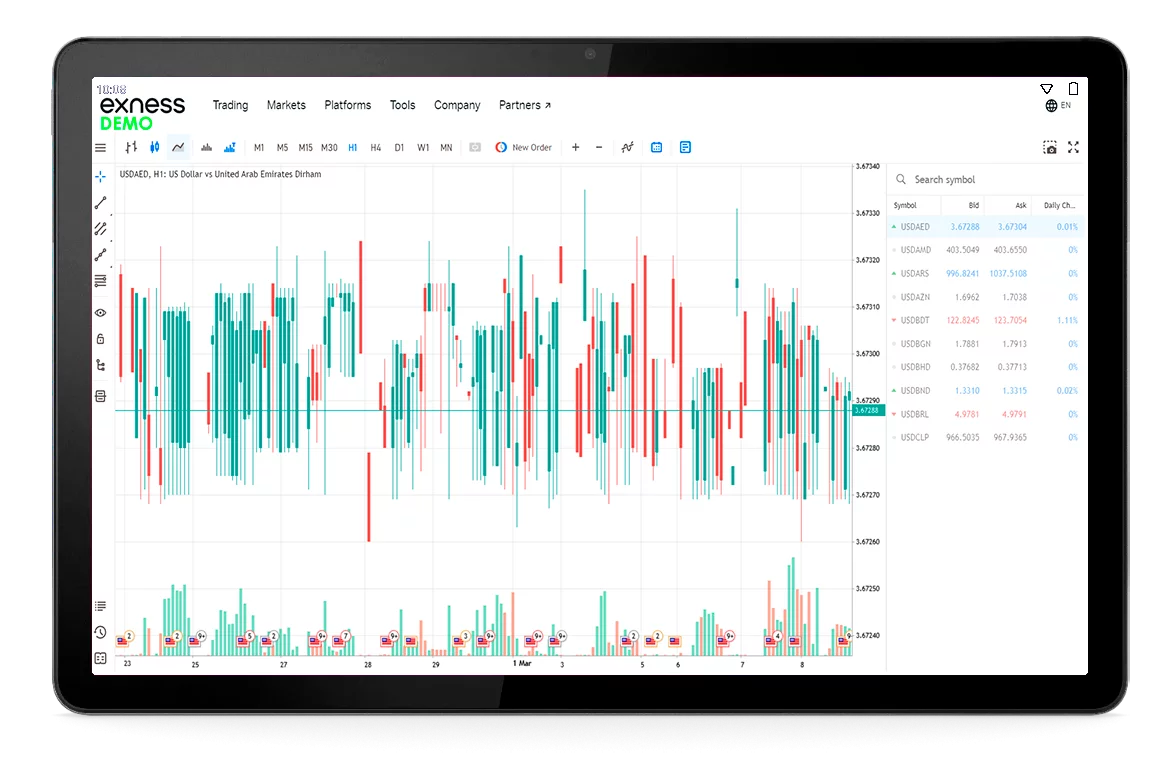 exness-示范帐户在平板电脑